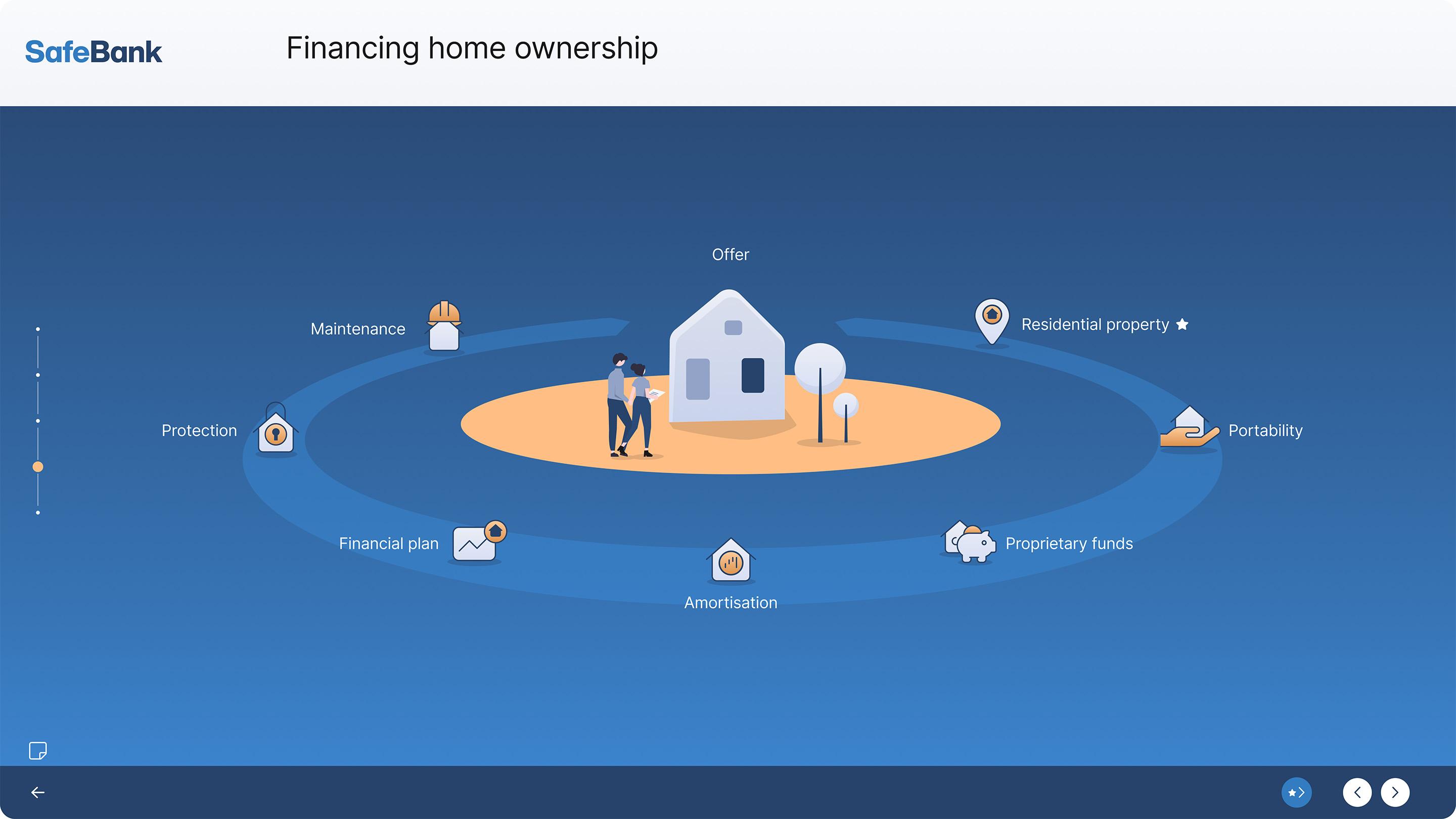 advisory suite graphic Customer Journey